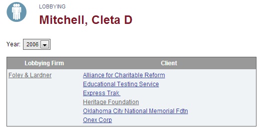 Cleta Mitchell  heritage foundation